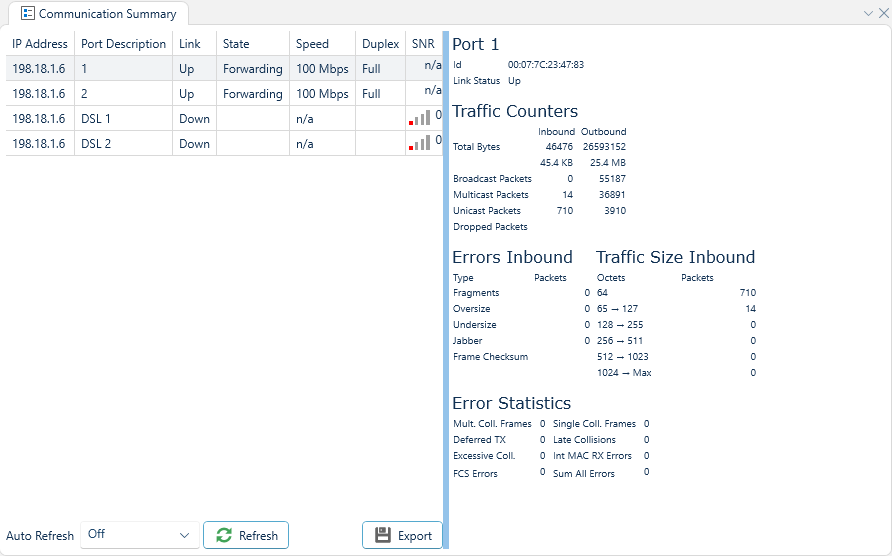 Depicted is a summary of communication information for ports